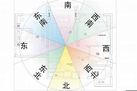 风水方位|住宅风水怎么看方位